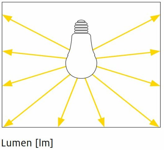 Lumeni, lucsi si kelvin 1